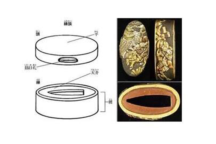 Traditional Japanese fuchi and kashira matching katana handle fittings