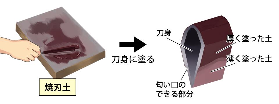Swordsmith applying clay coating during Japanese katana clay tempering process