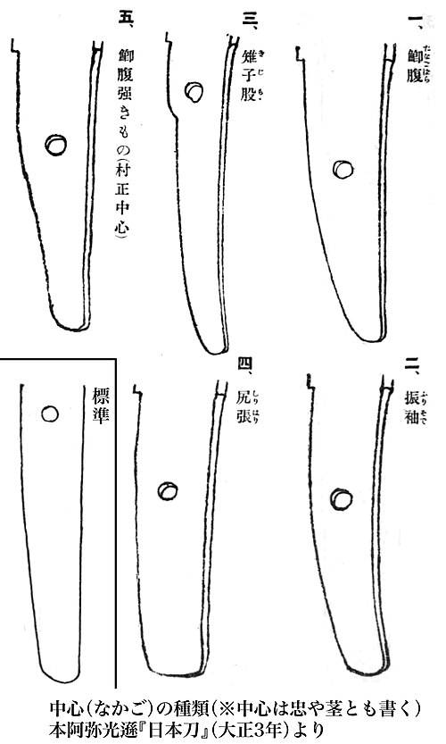 Different shapes of Japanese sword tangs known as nakago Different shapes of Japanese sword tangs known as nakago