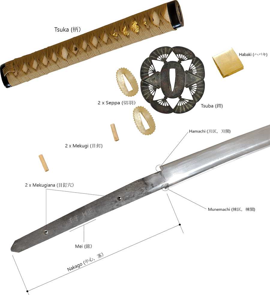 Diagram showing the katana handle structure including the tsuka, nakago, mekugi, seppa and tsuba