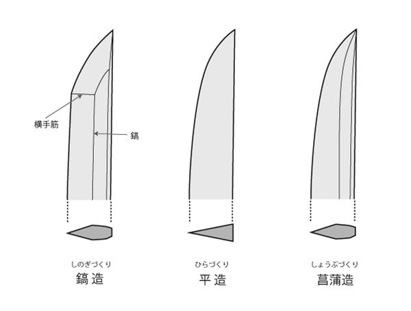 Comparison between shinogi-zukuri and hira-zukuri Japanese sword blade shapes Comparison between shinogi-zukuri and hira-zukuri Japanese sword blade shapes
