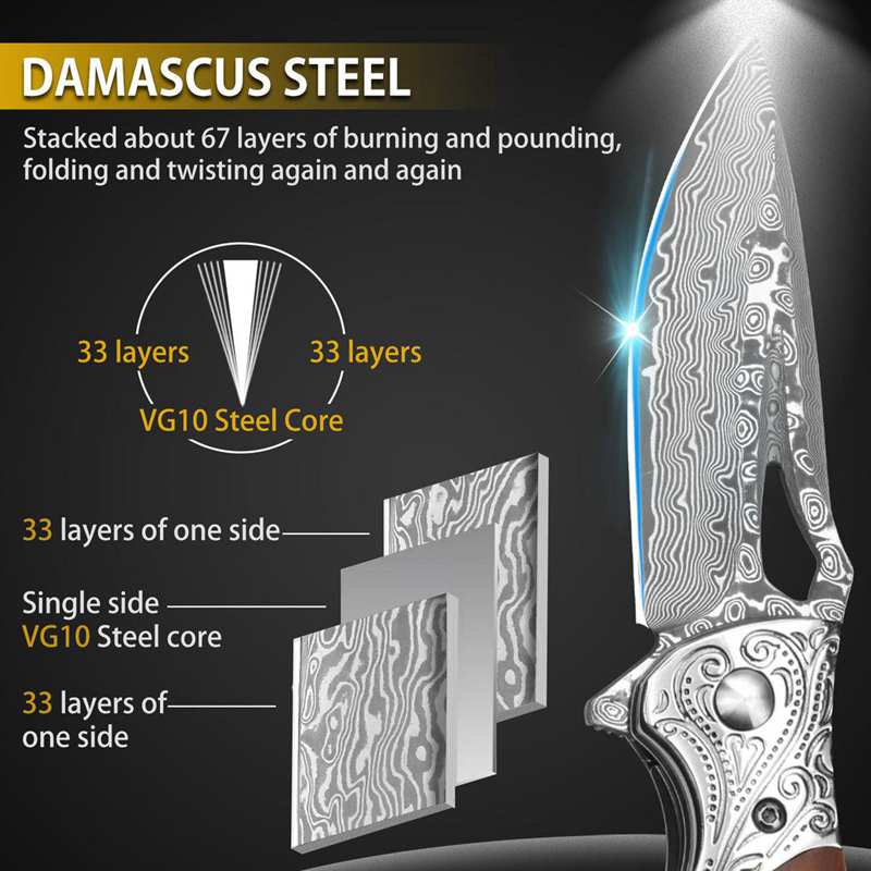 Diagram showing how 13 folds create 8192 layers in Damascus steel