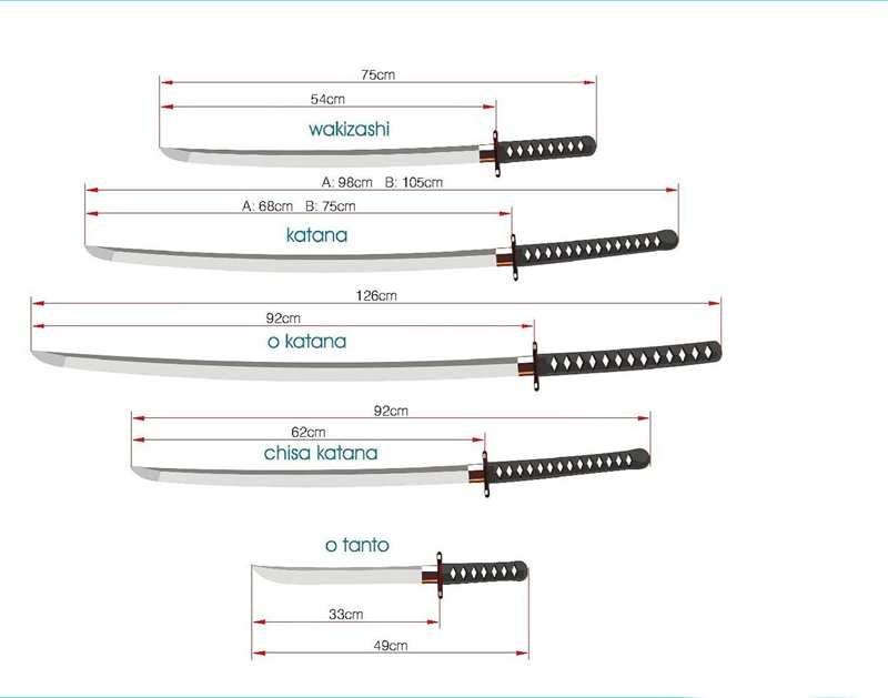 Katana length guide showing different Japanese sword sizes Katana length guide showing different Japanese sword sizes