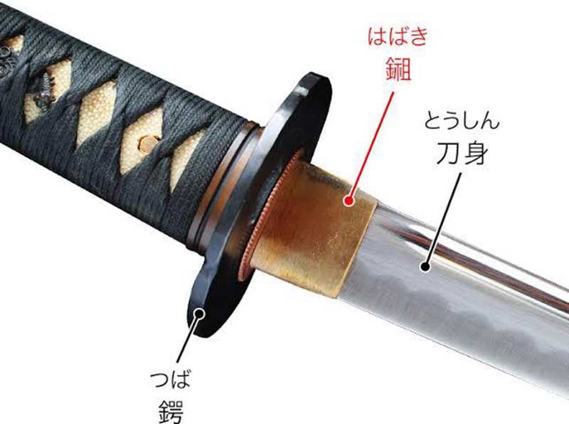 Diagram showing the location of Habaki between katana blade and tsuba Diagram showing the location of Habaki between katana blade and tsuba