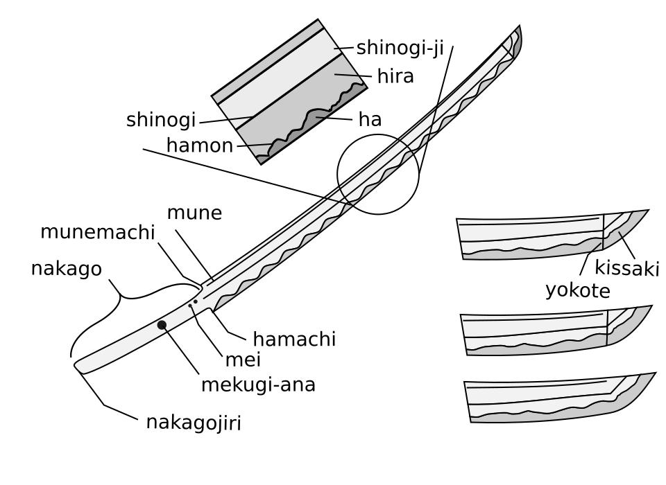 Shinogi-Zukuri katana anatomy diagram showing blade ridge, spine, cutting edge and Japanese sword terminology