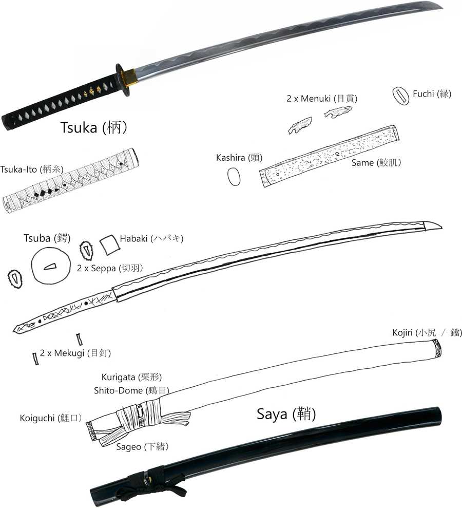 Katana koshirae parts including tsuka tsuba saya and habaki Katana koshirae parts including tsuka tsuba saya and habaki