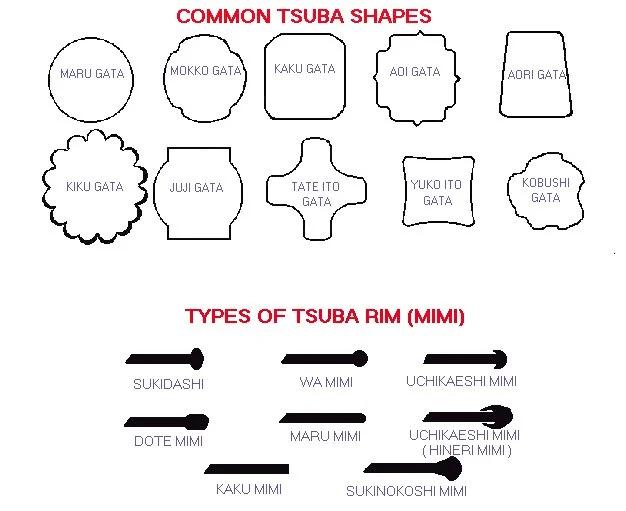 Different Japanese sword tsuba shapes including round and openwork designs Different Japanese sword tsuba shapes including round and openwork designs