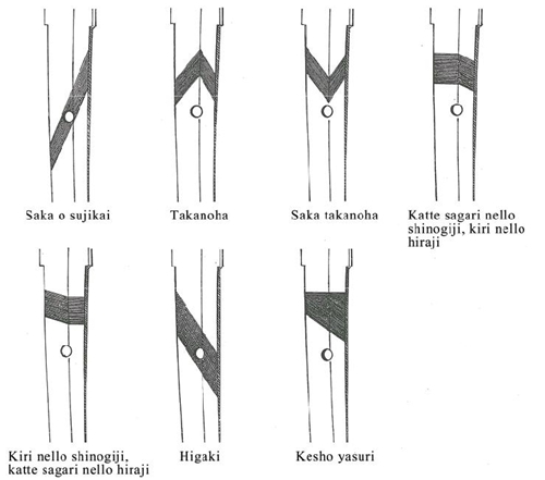 Close-up of yasurime filing marks on a Japanese sword tang