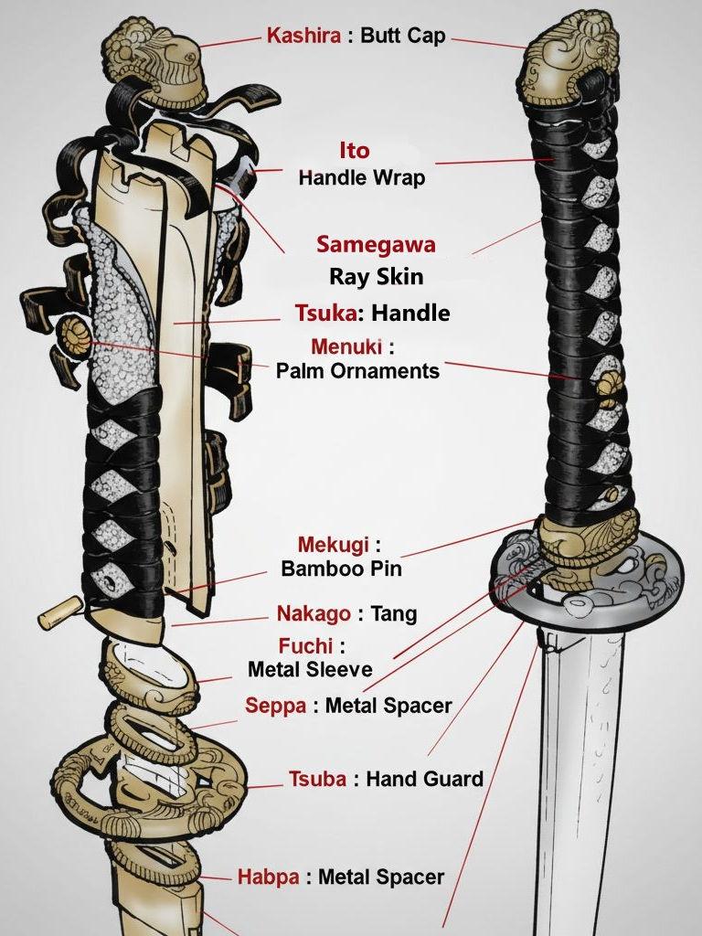 Katana blade and handle length proportions