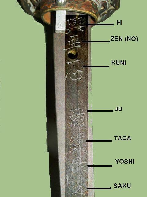 Comparison of mei signature placement on katana and tachi tangs