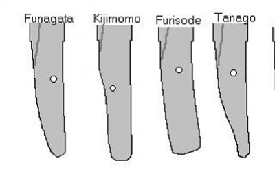Shapes of Japanese sword tang (nakago)