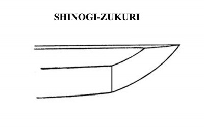 What is SHINOGI-ZUKURI(鎬造り) blade shape?