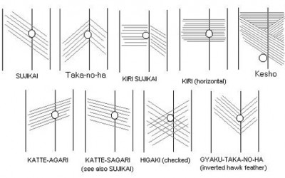 THE TANG (NAKAGO) FILING MARKS (YASURIME)