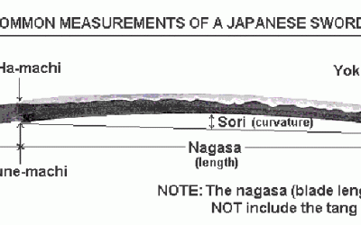 How to measure Japanese sword size properly