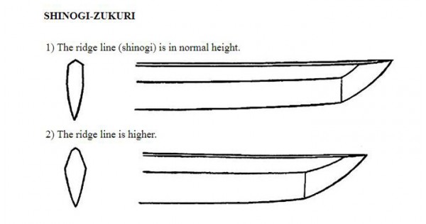 Shinogi zukuri blade
