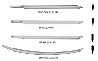 How to choose a blade