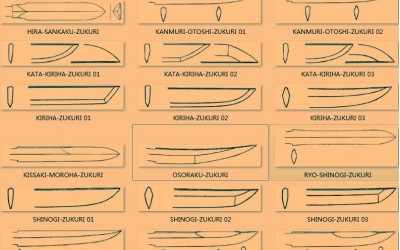 Blade Shape Styles