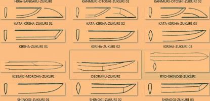 Blade Shape Styles