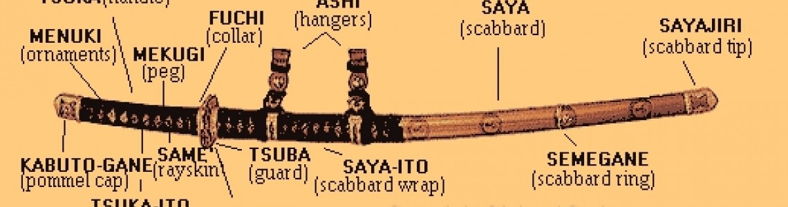 Japanese Sword Terminology