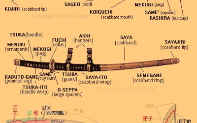 Japanese Sword Terminology